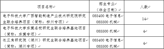 研究生培养方案